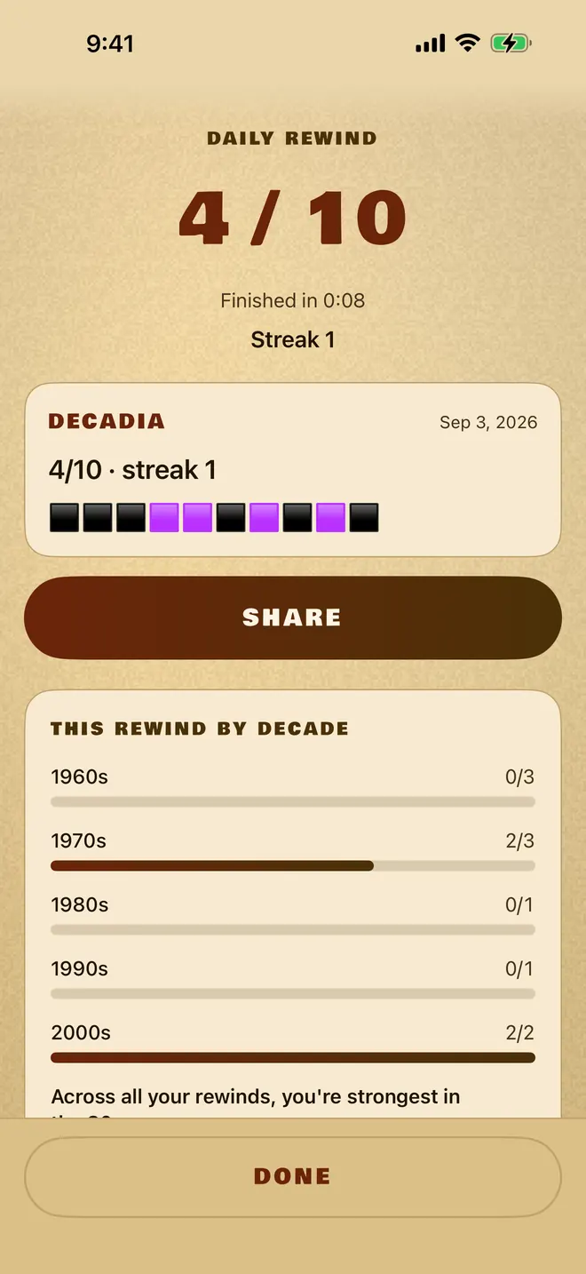 The results screen in the 1970s treatment: the score, the share card, and a breakdown by decade.